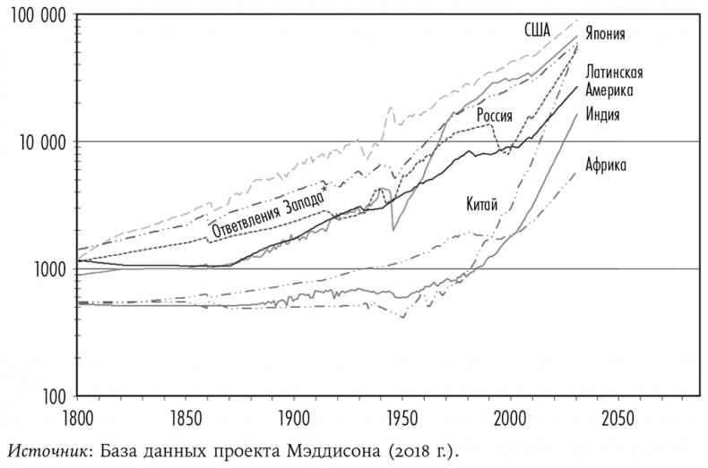 Смерть должна умереть. Наука в борьбе за наше бессмертие