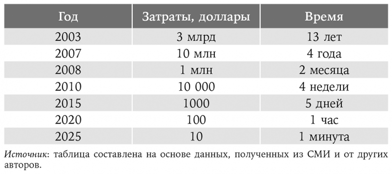 Смерть должна умереть. Наука в борьбе за наше бессмертие