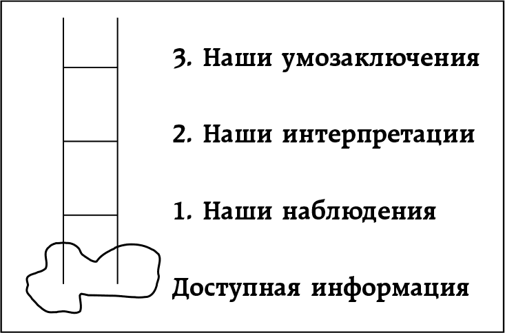 Неудобные разговоры. Как общаться на невыносимо трудные темы