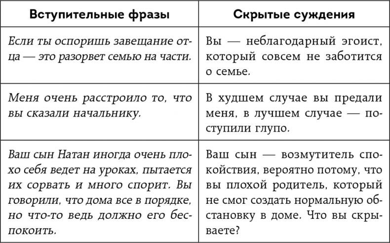 Неудобные разговоры. Как общаться на невыносимо трудные темы