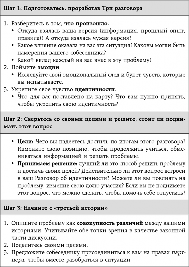 Неудобные разговоры. Как общаться на невыносимо трудные темы