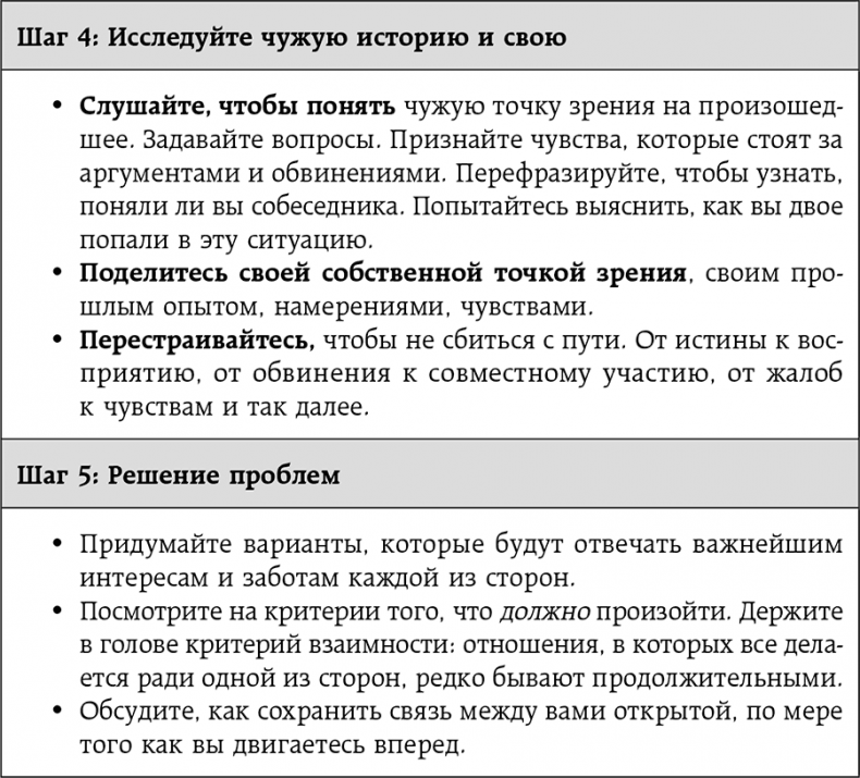 Неудобные разговоры. Как общаться на невыносимо трудные темы