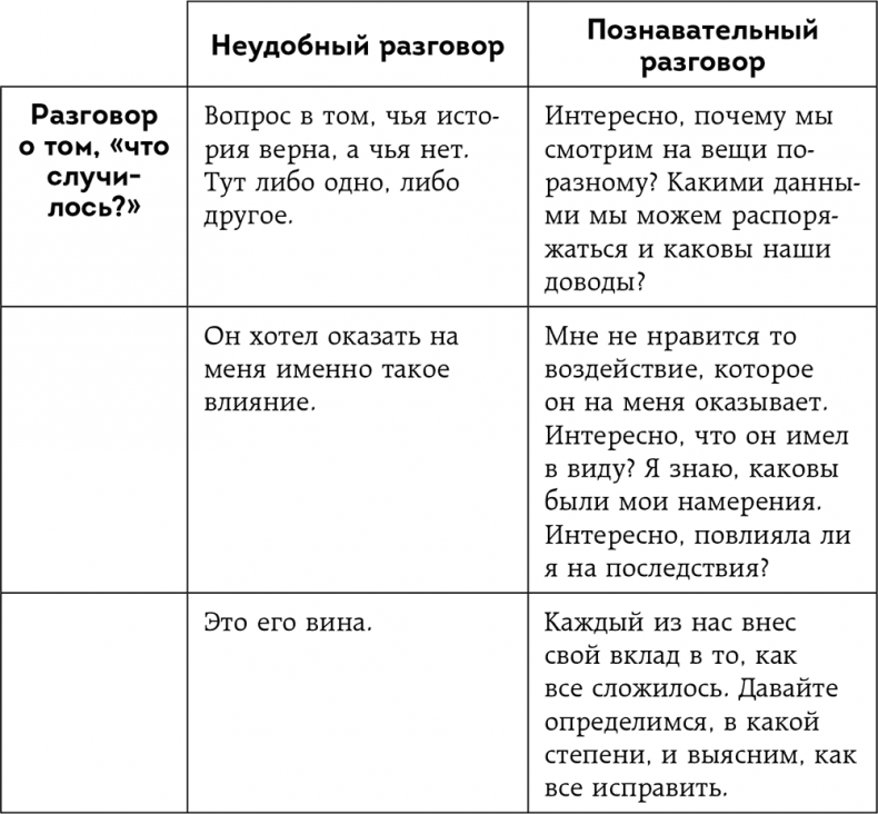 Неудобные разговоры. Как общаться на невыносимо трудные темы