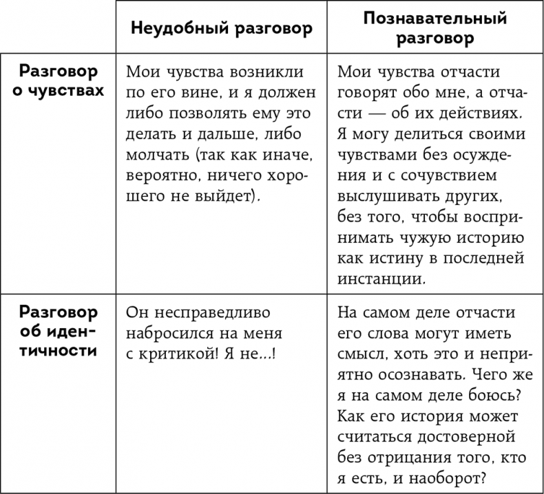 Неудобные разговоры. Как общаться на невыносимо трудные темы