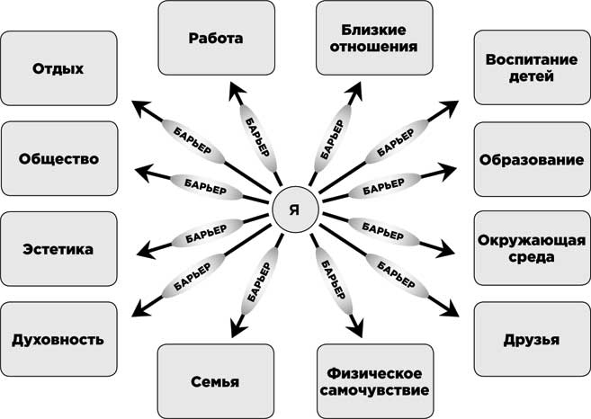 Освобожденный разум. Как побороть внутреннего критика и повернуться к тому, что действительно важно