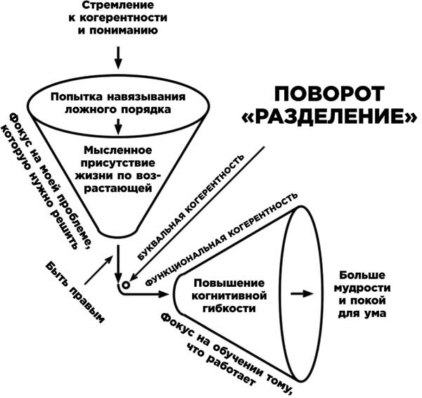 Освобожденный разум. Как побороть внутреннего критика и повернуться к тому, что действительно важно