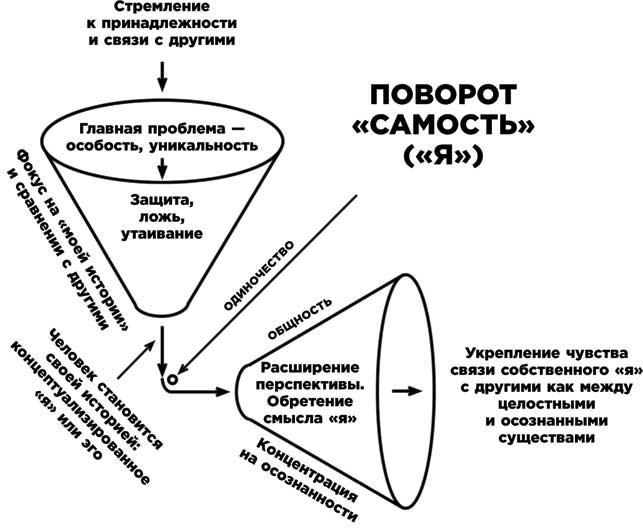 Освобожденный разум. Как побороть внутреннего критика и повернуться к тому, что действительно важно