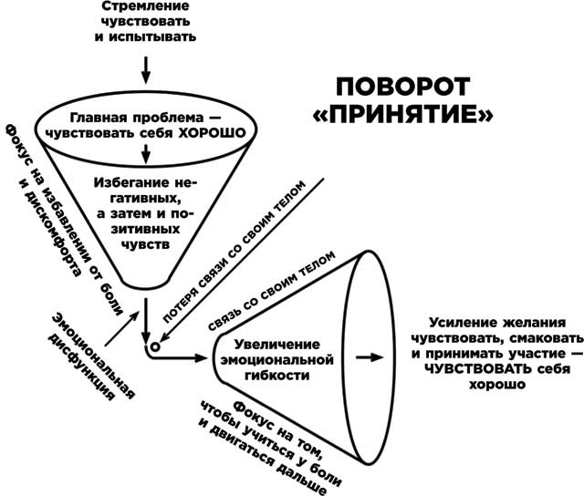 Освобожденный разум. Как побороть внутреннего критика и повернуться к тому, что действительно важно