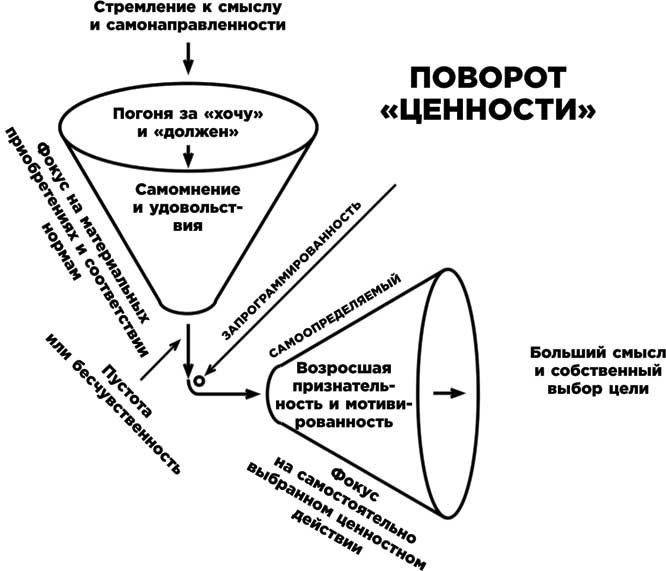 Освобожденный разум. Как побороть внутреннего критика и повернуться к тому, что действительно важно