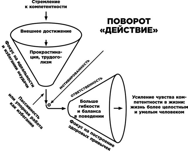 Освобожденный разум. Как побороть внутреннего критика и повернуться к тому, что действительно важно