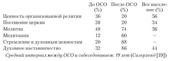 Сознание за пределами жизни. Наука о жизни после смерти