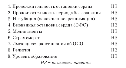 Сознание за пределами жизни. Наука о жизни после смерти