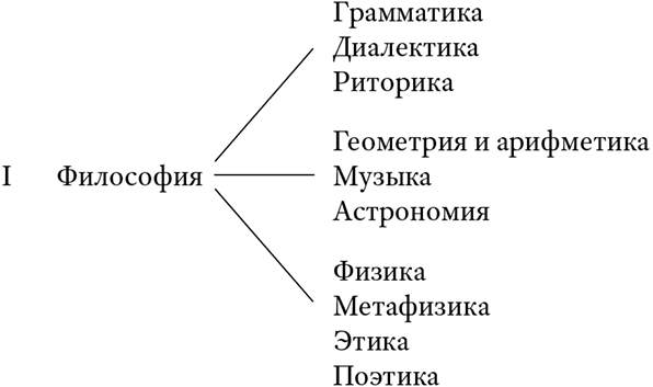 История чтения