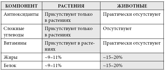 Правила еды. Передовые идеи в области питания, которые позволят предотвратить распространенные заболевания