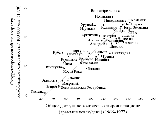 Правила еды. Передовые идеи в области питания, которые позволят предотвратить распространенные заболевания