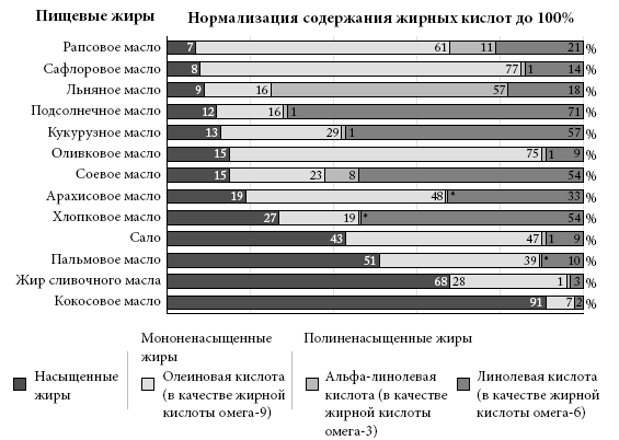 Правила еды. Передовые идеи в области питания, которые позволят предотвратить распространенные заболевания