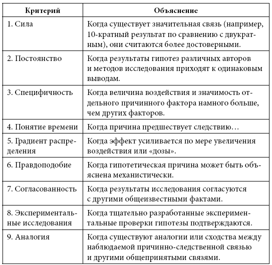 Правила еды. Передовые идеи в области питания, которые позволят предотвратить распространенные заболевания