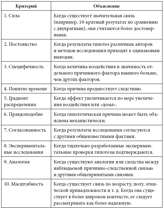 Правила еды. Передовые идеи в области питания, которые позволят предотвратить распространенные заболевания