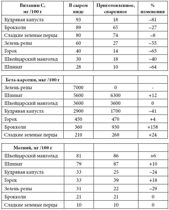 Правила еды. Передовые идеи в области питания, которые позволят предотвратить распространенные заболевания