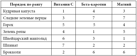 Правила еды. Передовые идеи в области питания, которые позволят предотвратить распространенные заболевания