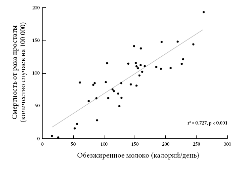 Правила еды. Передовые идеи в области питания, которые позволят предотвратить распространенные заболевания