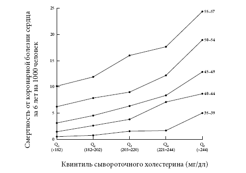 Правила еды. Передовые идеи в области питания, которые позволят предотвратить распространенные заболевания