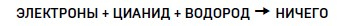 Ингредиенты. Странные химические свойства того, что мы едим, пьем и наносим на кожу