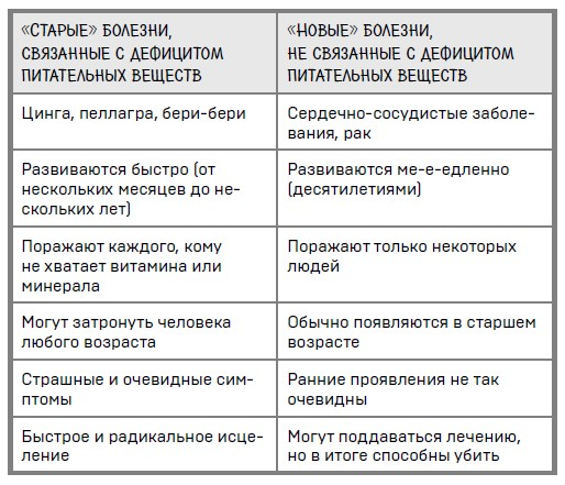 Ингредиенты. Странные химические свойства того, что мы едим, пьем и наносим на кожу