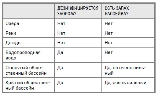 Ингредиенты. Странные химические свойства того, что мы едим, пьем и наносим на кожу