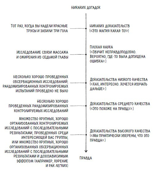 Ингредиенты. Странные химические свойства того, что мы едим, пьем и наносим на кожу