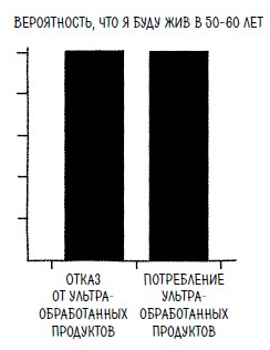 Ингредиенты. Странные химические свойства того, что мы едим, пьем и наносим на кожу