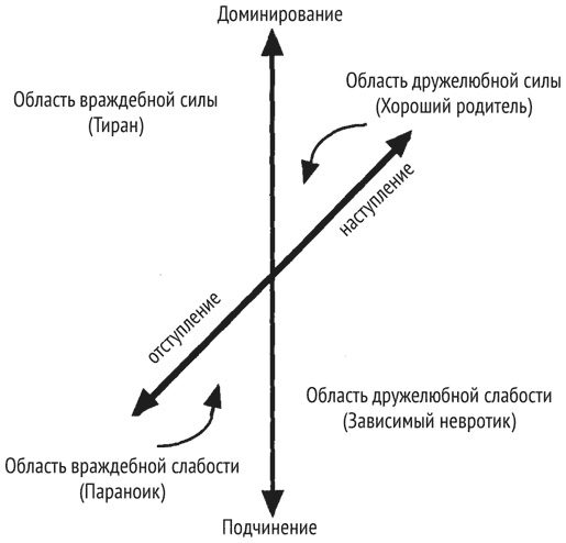 Психология эволюции. Руководство по освобождению от запрограммированного поведения