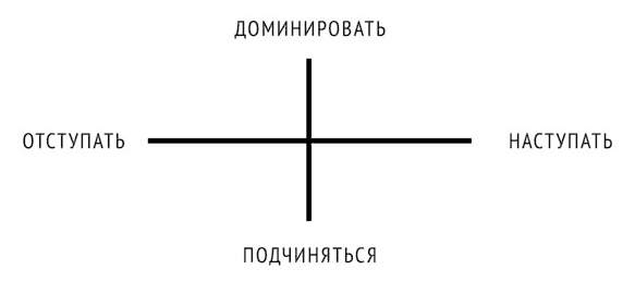 Психология эволюции. Руководство по освобождению от запрограммированного поведения