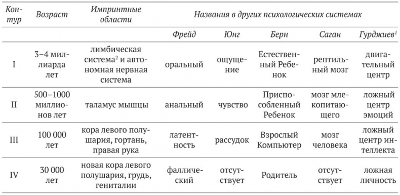 Психология эволюции. Руководство по освобождению от запрограммированного поведения