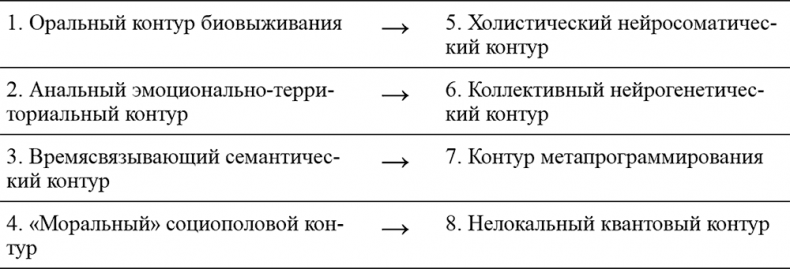 Психология эволюции. Руководство по освобождению от запрограммированного поведения