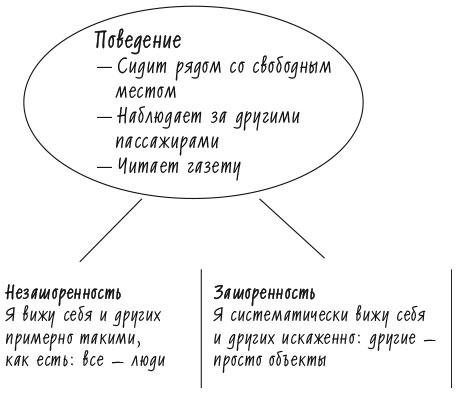 Лидерство и самообман. Жизнь, свободная от шор