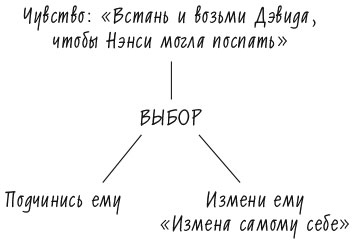 Лидерство и самообман. Жизнь, свободная от шор