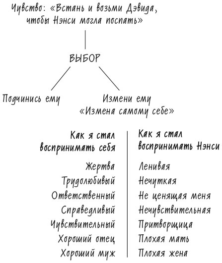 Лидерство и самообман. Жизнь, свободная от шор