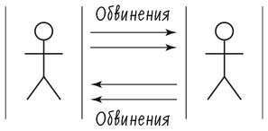 Лидерство и самообман. Жизнь, свободная от шор