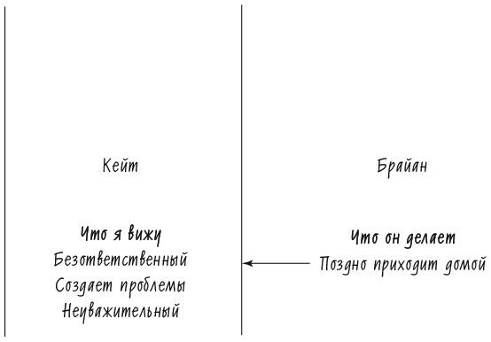 Лидерство и самообман. Жизнь, свободная от шор