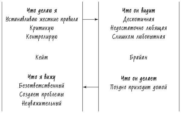 Лидерство и самообман. Жизнь, свободная от шор