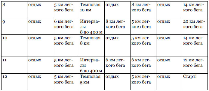 RUN хакер. Беговые лайфхаки на каждый день