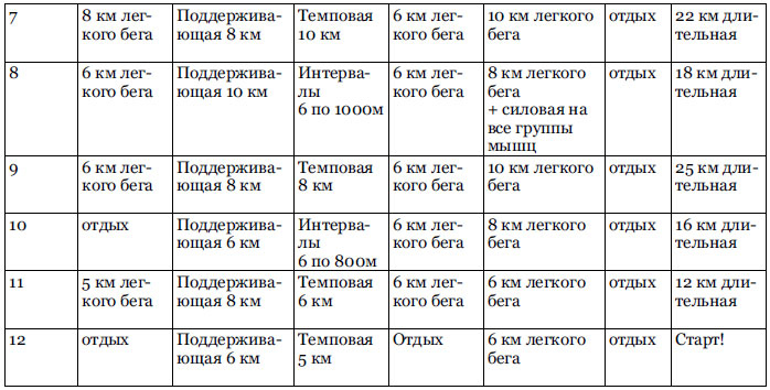 RUN хакер. Беговые лайфхаки на каждый день