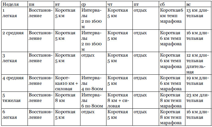 RUN хакер. Беговые лайфхаки на каждый день