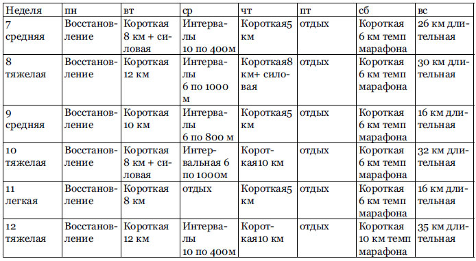 RUN хакер. Беговые лайфхаки на каждый день