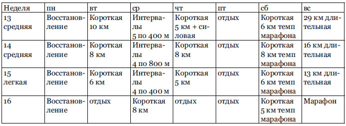 RUN хакер. Беговые лайфхаки на каждый день