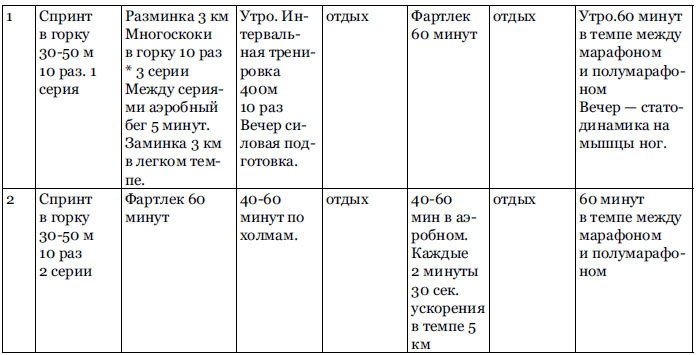 RUN хакер. Беговые лайфхаки на каждый день