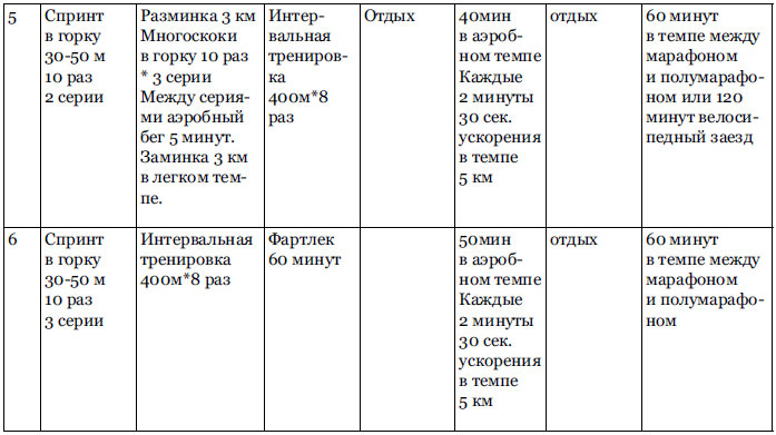 RUN хакер. Беговые лайфхаки на каждый день