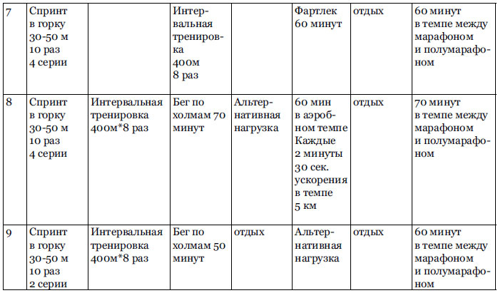 RUN хакер. Беговые лайфхаки на каждый день