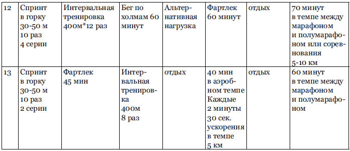 RUN хакер. Беговые лайфхаки на каждый день